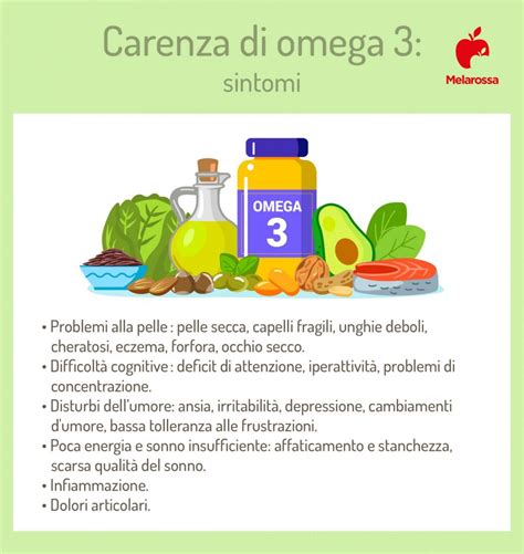 Infografica che confronta i benefici di Omega 3 e Antiossidanti