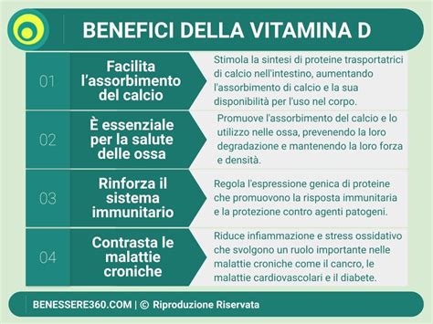 Infografica che illustra i benefici delle proteine, HMB, Calcio e Vitamina D per muscoli e ossa