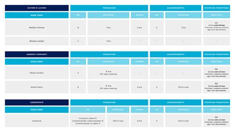 Tabella riassuntiva delle combinazioni di ingredienti skincare