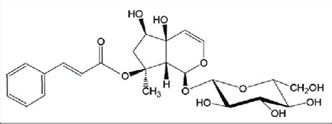 Schema molecola Harpagoside