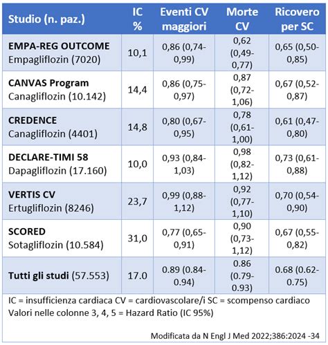 Tabella comparativa dell'efficacia antiossidante dell'astaxantina rispetto ad altri composti