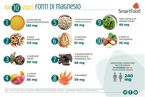 Fonti alimentari di magnesio