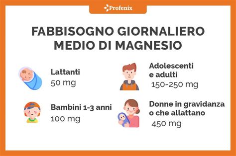 Grafico che mostra l'aumento del fabbisogno di magnesio in gravidanza e allattamento