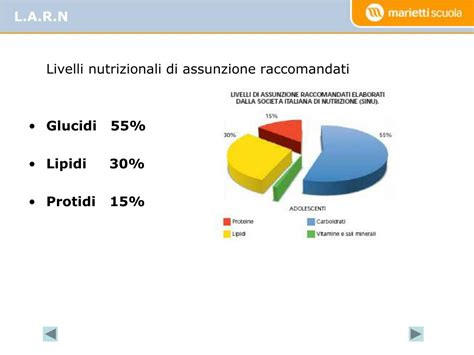 Grafico sull'assunzione proteica giornaliera raccomandata
