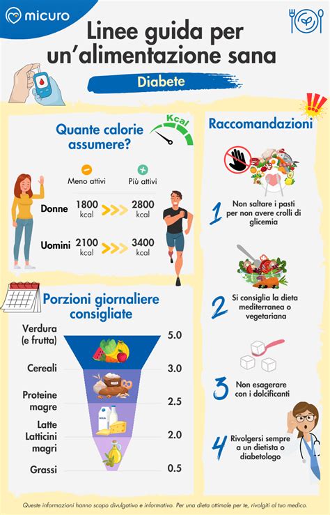 Infografica che mostra le raccomandazioni nutrizionali per la MRC