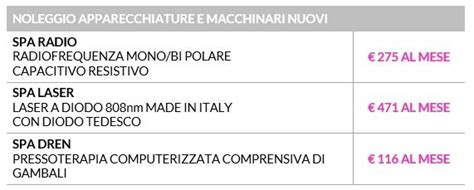 Schema di noleggio operativo per apparecchiature estetiche