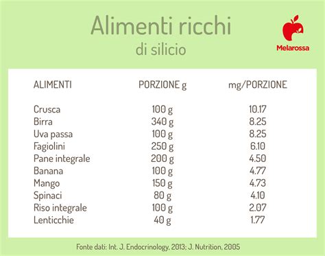 Piatto con varietà di cibi ricchi di silicio: cereali integrali, verdure, legumi