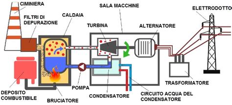 Schema della tecnologia Triactive3