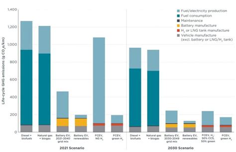 Grafico che mostra la riduzione delle transaminasi con l'uso del Reishi