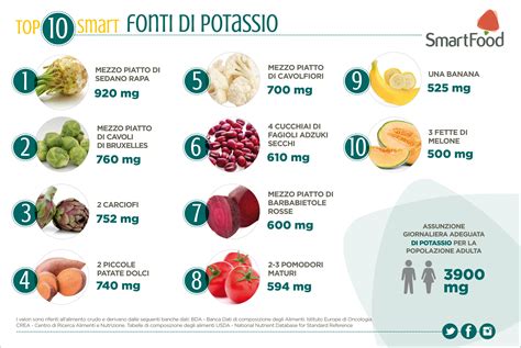 Infografica con alimenti ricchi di potassio