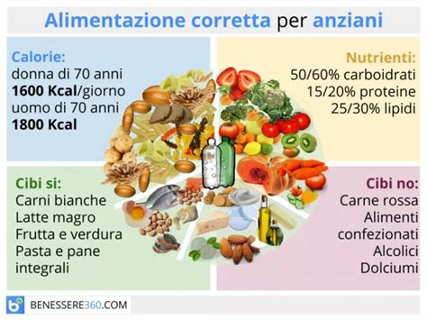 Tabella riassuntiva degli alimenti da preferire e da evitare per la tachicardia da digestione