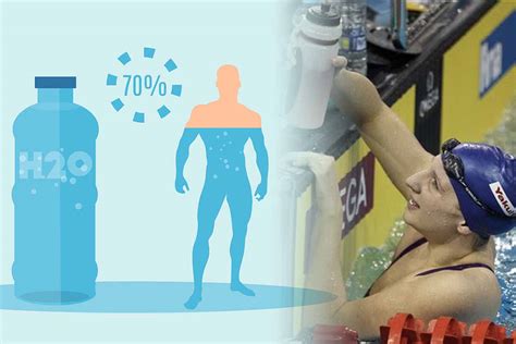 Infografica: idratazione post-allenamento