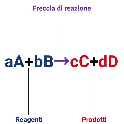 Schema della reazione chimica del DHA con la cheratina