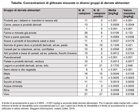 Tabella comparativa delle concentrazioni di DHA consigliate per fototipo di pelle