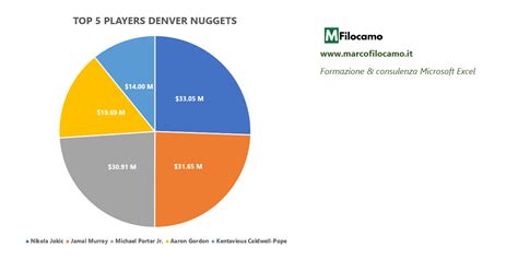 Grafico a torta che mostra la composizione di Magnesio Equilibra