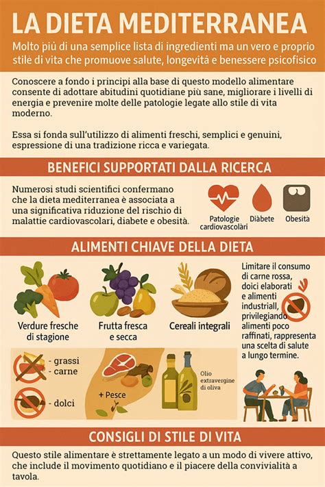 Infografica che illustra i principali benefici per la salute della guava.