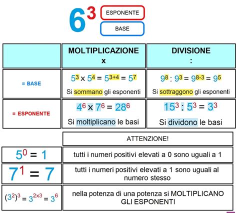 Schema delle proprietà della curcumina