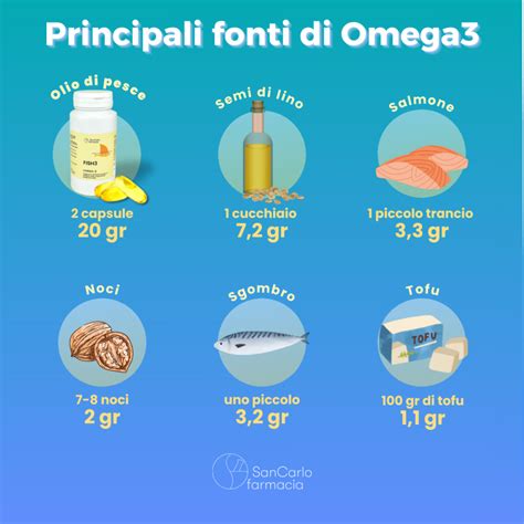Infografica sui benefici degli Omega 3 per cuore, cervello e occhi
