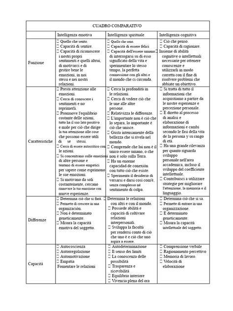 Tabella comparativa degli integratori per l'omocisteina