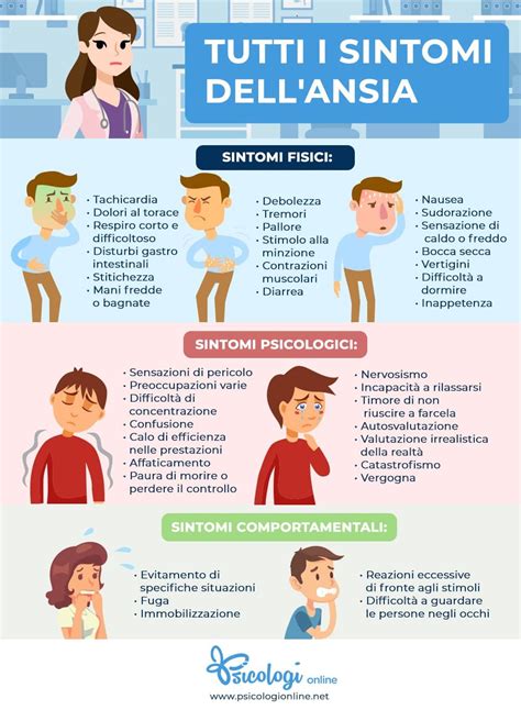 Infografica su sintomi e cause dell'ansia