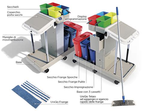 Carrello di prodotti professionali Derma 2.0®