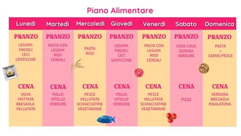 Esempio di piano alimentare con pasti sostitutivi
