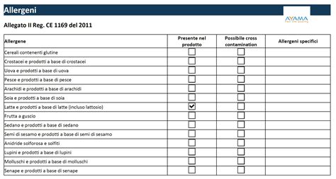 Scheda tecnica integratori sportivi