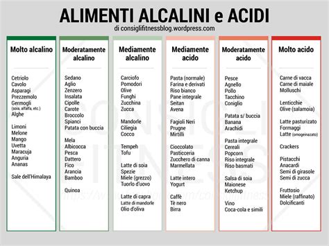 Tabella comparativa degli acidificanti alimentari