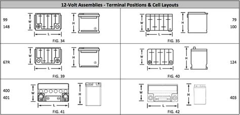Infografica con le misure di una batteria auto