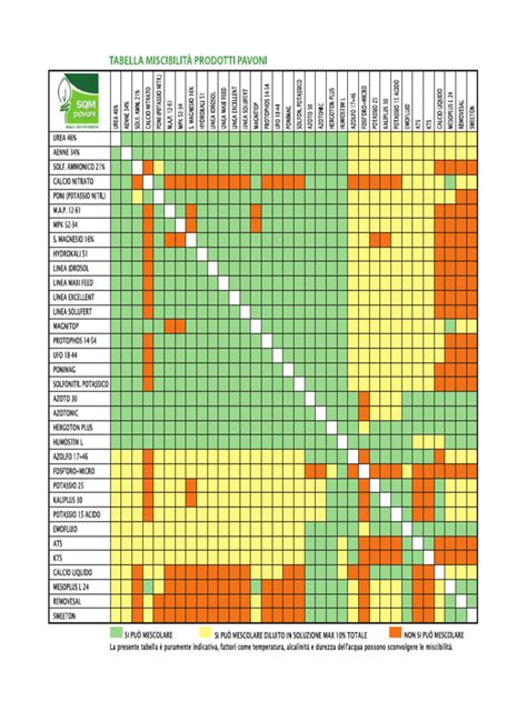 Tabella comparativa di alcuni prodotti Vegavero con dosaggio e ingredienti chiave