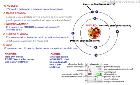 Schema della composizione chimica dell'asteroide Bennu