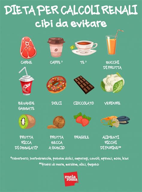 Tavola con esempi di cibi consigliati e da limitare per la salute renale