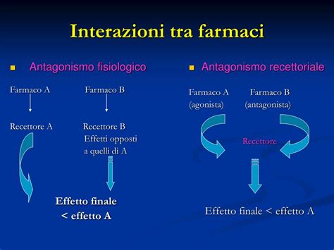 Icone di avvertimento per interazioni farmacologiche