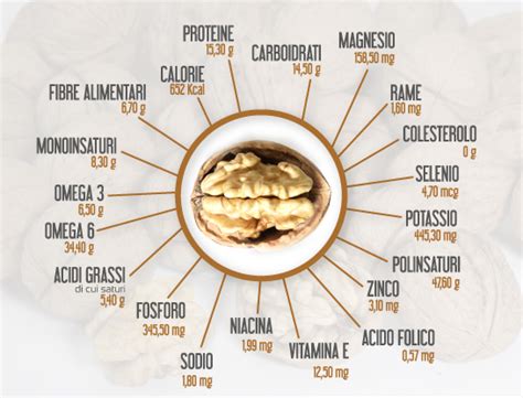 Composizione nutrizionale delle noci