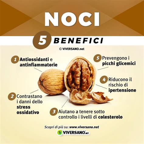 Schema dei benefici delle noci per la salute cardiovascolare