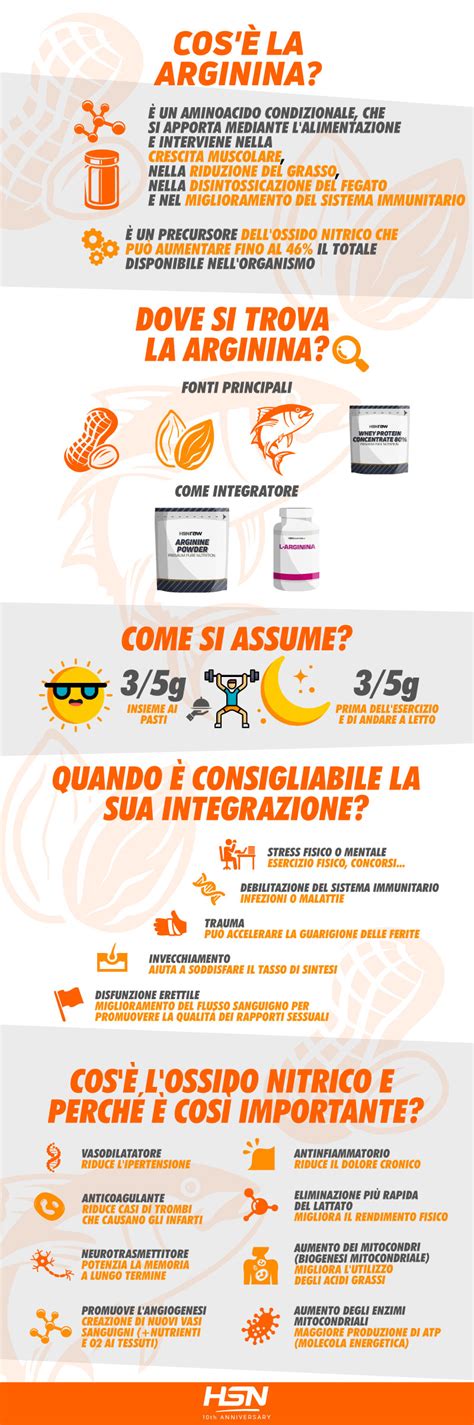 Schema dei benefici dell'arginina per la salute