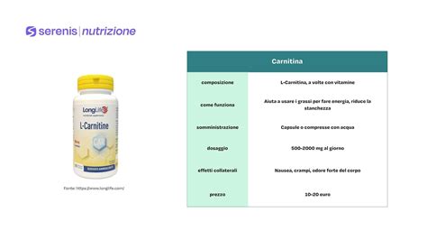 Tabella comparativa dei benefici di Carnitina e BCAA