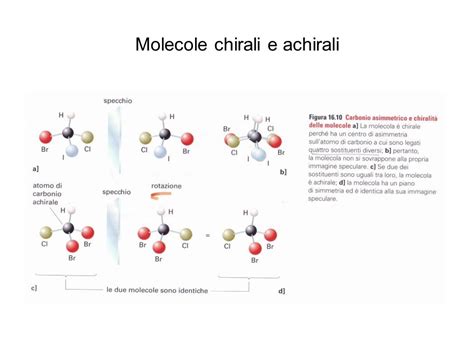 Illustrazione della differenza tra molecole chirali e achirali