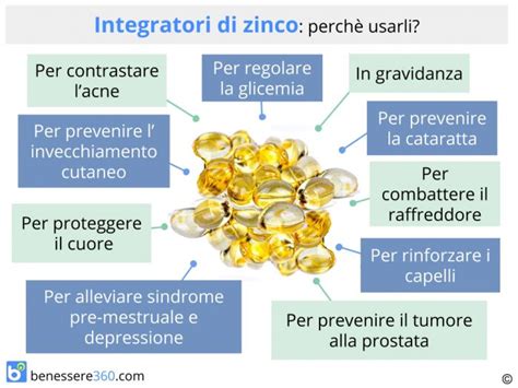 Schema dei benefici dello zinco per il corpo umano