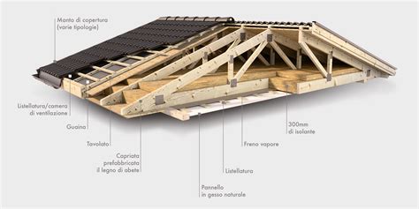 Dettaglio di un listello omega applicato su un tetto