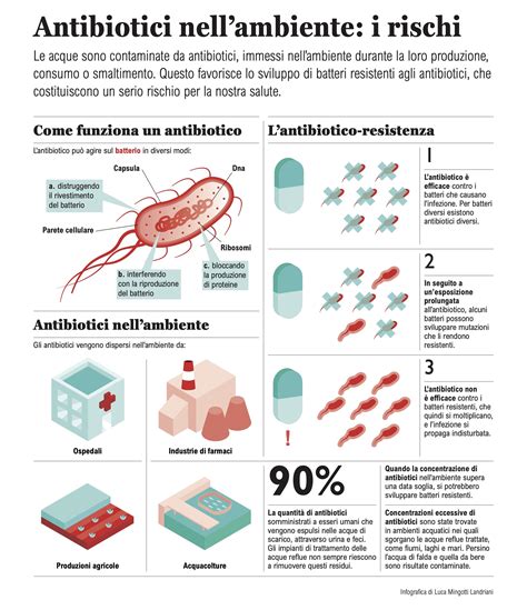 Infografica sui benefici del D-mannosio rispetto agli antibiotici