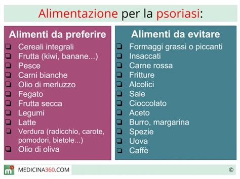 Schema alimentare per la psoriasi: cibi da preferire e da evitare