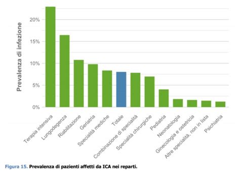 Grafico che mostra la prevalenza di colesterolemia borderline e trigliceridemia sopranormale nella popolazione adulta italiana.