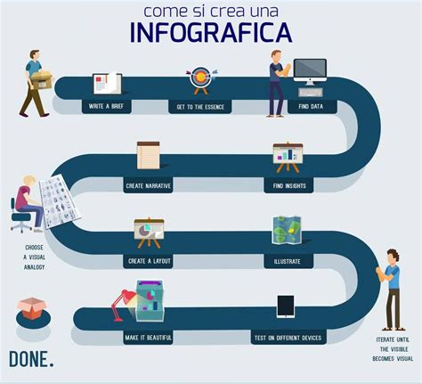 Infografica che mostra le caratteristiche del materiale Bioceramic