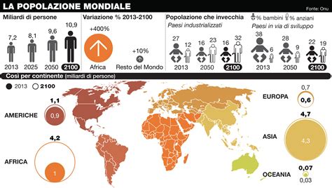 Grafico con la prevalenza di problemi digestivi nella popolazione mondiale