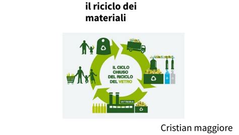 Icone per il riciclo dei materiali del flacone