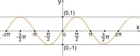 Rappresentazione grafica della serie di Taylor per seno e coseno.