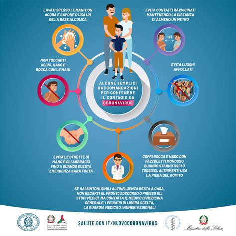 Infografica sulla prevenzione delle afte