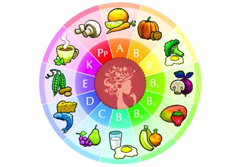 Grafico con fabbisogno aumentato di vitamine e minerali durante l'allattamento