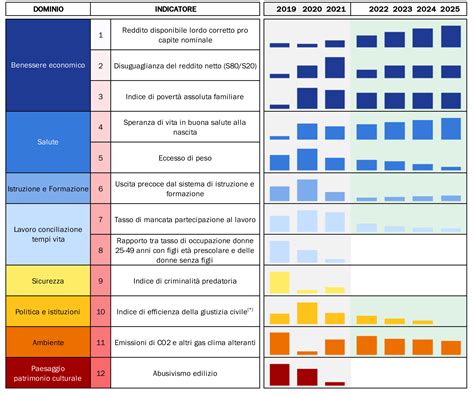 Grafico con dosaggi raccomandati per i diversi benefici